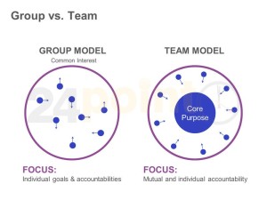 editable-powerpoint-slide-group-versus-team_1